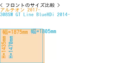 #アルテオン 2017- + 308SW GT Line BlueHDi 2014-
